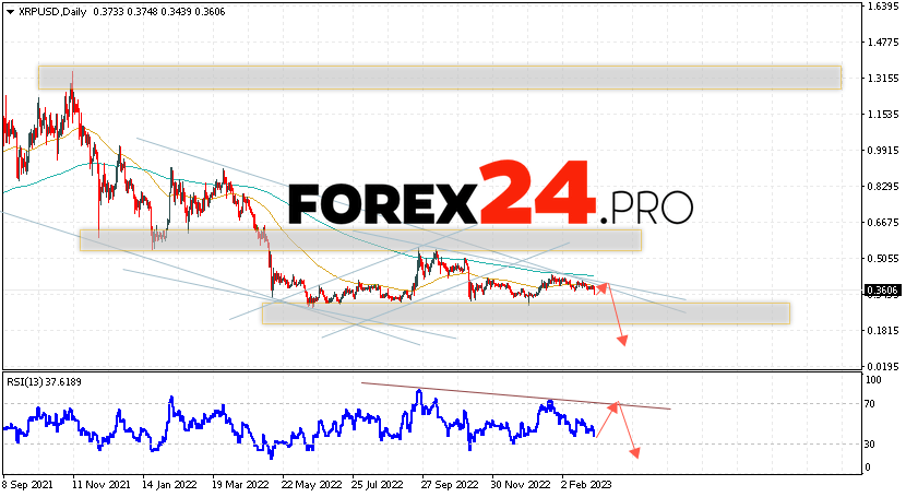 XRP Weekly Forecast March 6 — 10, 2023