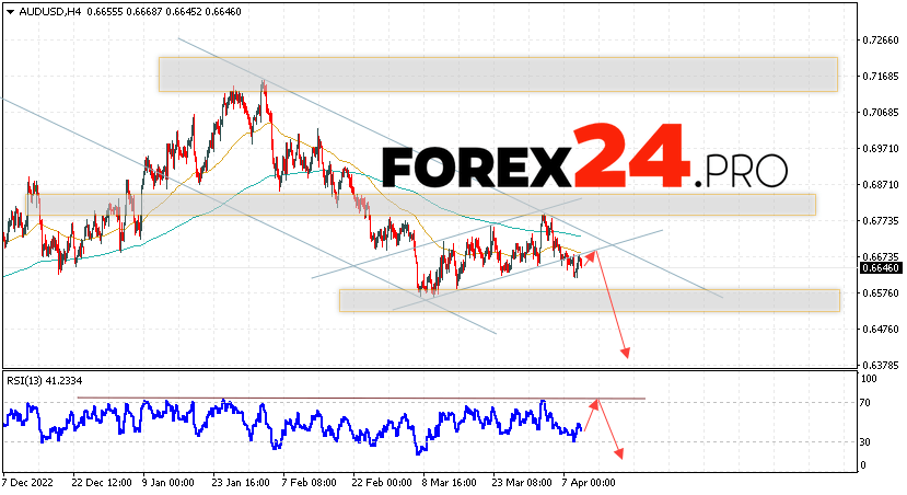 Australian Dollar Forecast for April 13, 2023