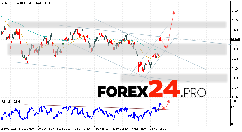 Brent Crude Oil Forecast for April 5, 2023