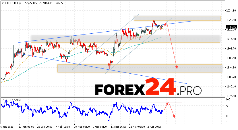 Ethereum Forecast for April 12, 2023