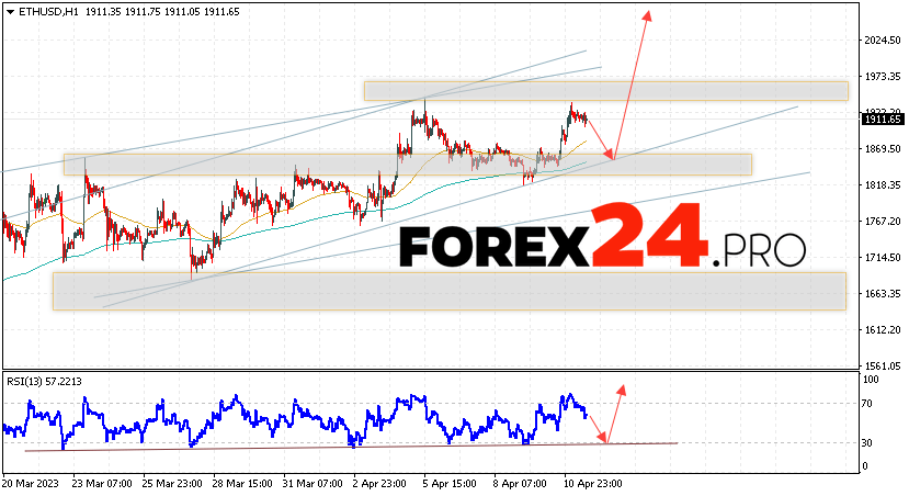 Ethereum Forecast for April 13, 2023