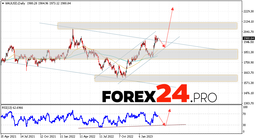 GOLD Forecast Weekly Forecast April 3 — 7, 2023