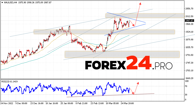 GOLD Forecast and analysis for April 5, 2023