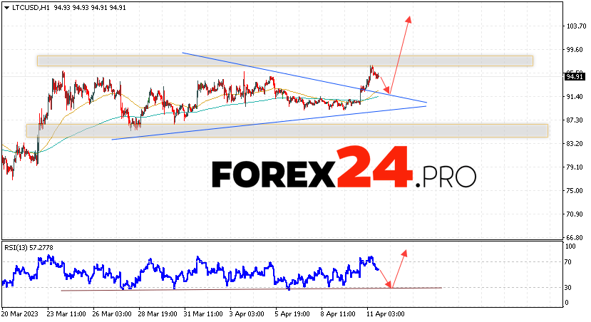 Litecoin Forecast for April 13, 2023