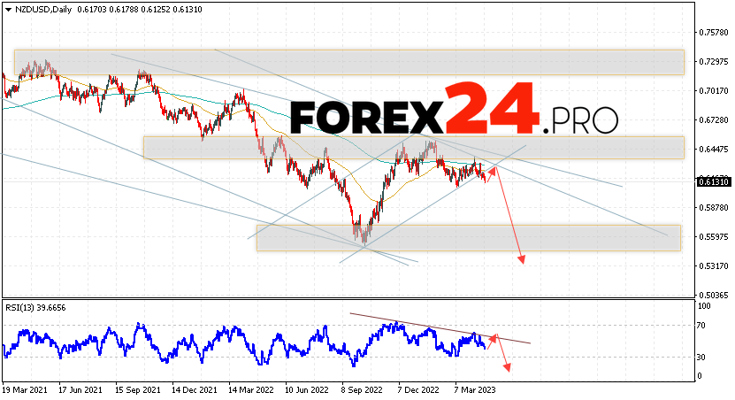 NZD/USD Forecast Weekly Forecast April 24 — 28, 2023