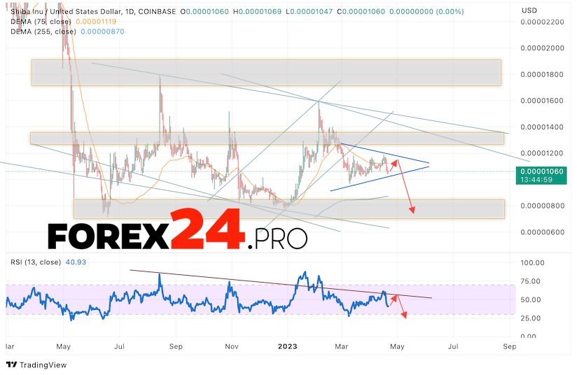 SHIBA INU Weekly Forecast April 24 — 28, 2023