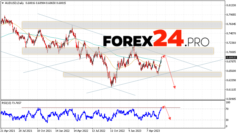 AUD/USD Weekly Forecast June 19 — 23, 2023