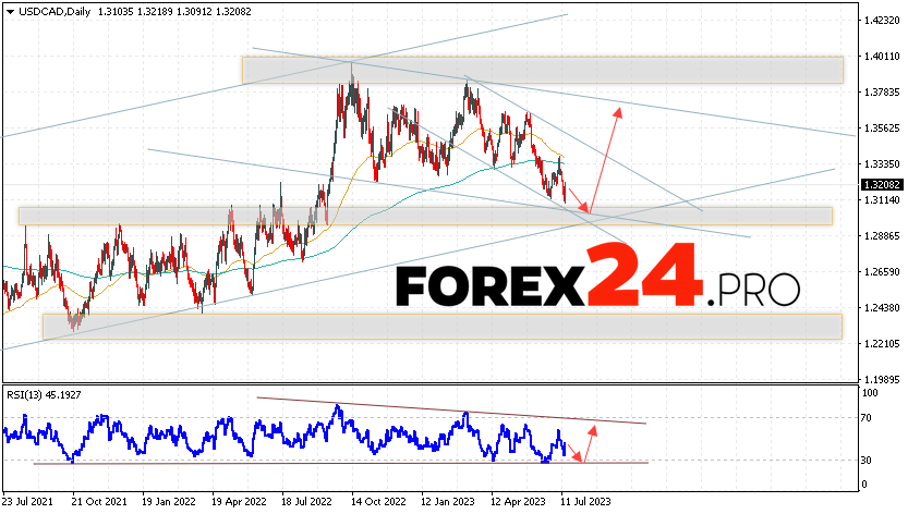 USD/CAD Weekly Forecast July 17 — 21, 2023