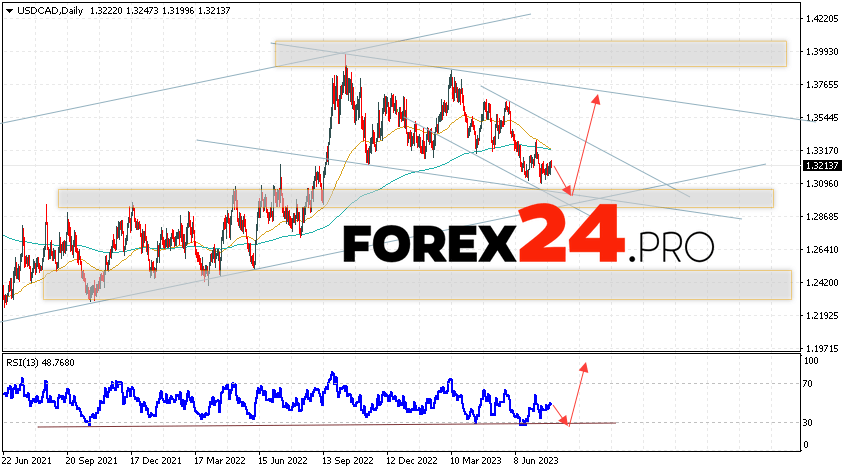 USD/CAD Weekly Forecast July 31 — August 4, 2023