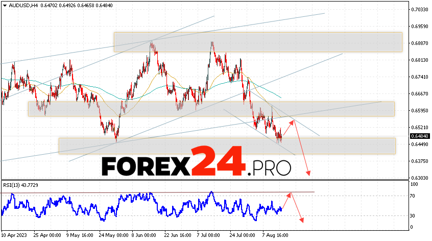 Australian Dollar Forecast for August 16, 2023