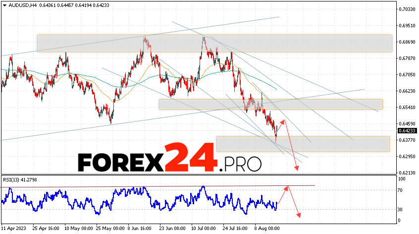 Australian Dollar Forecast for August 18, 2023