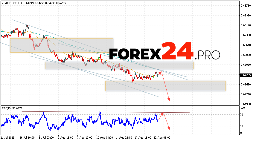 Australian Dollar Forecast for August 24, 2023