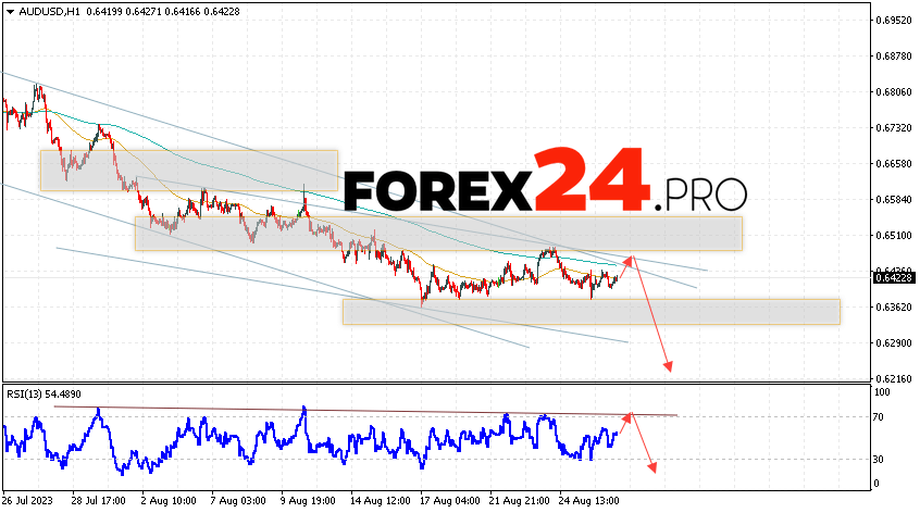 Australian Dollar Forecast for August 29, 2023