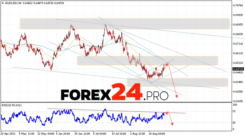 Australian Dollar Forecast for September 1, 2023