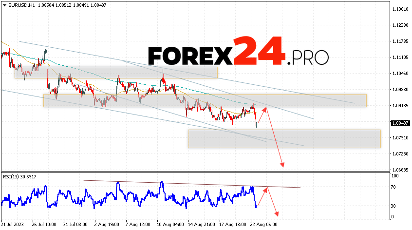 EUR/USD forecast Euro Dollar for August 24, 2023