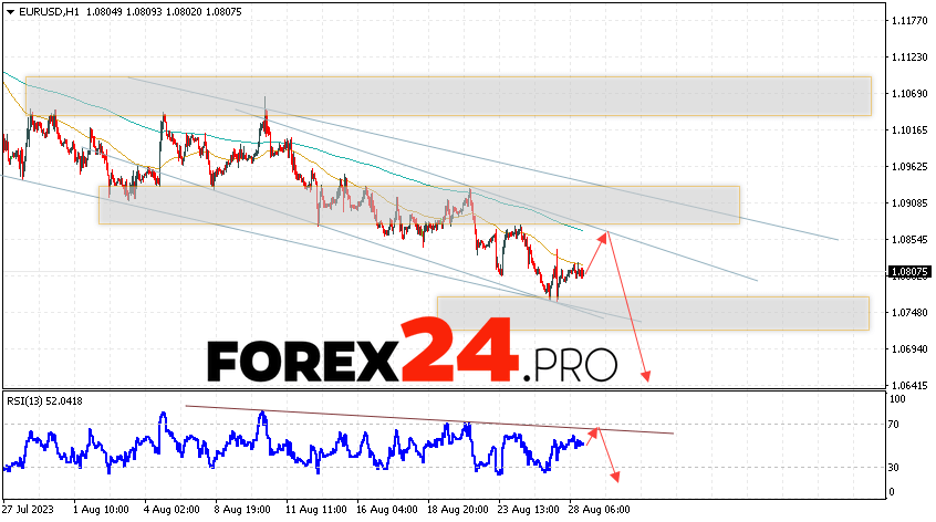 EUR/USD forecast Euro Dollar for August 29, 2023