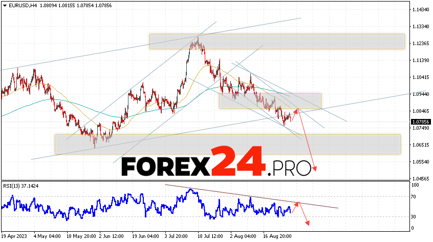 EUR/USD forecast Euro Dollar for August 31, 2023