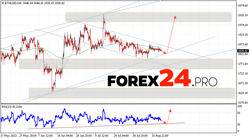 Ethereum Forecast for August 16, 2023
