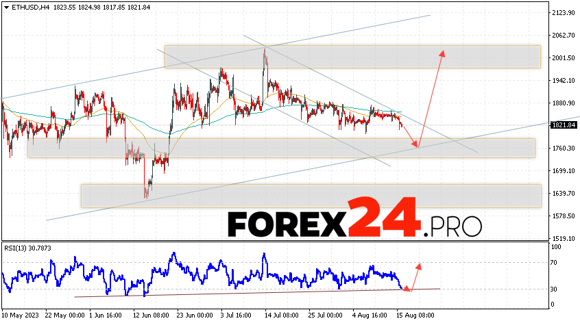 Ethereum Forecast for August 17, 2023