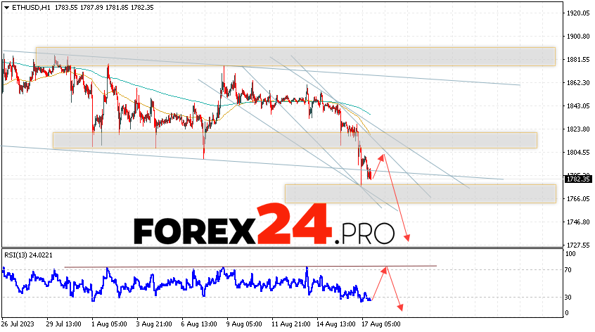 Ethereum Forecast for August 18, 2023