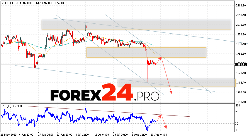 Ethereum Forecast for August 24, 2023
