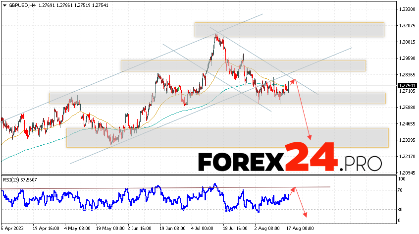 GBP/USD Forecast for August 18, 2023