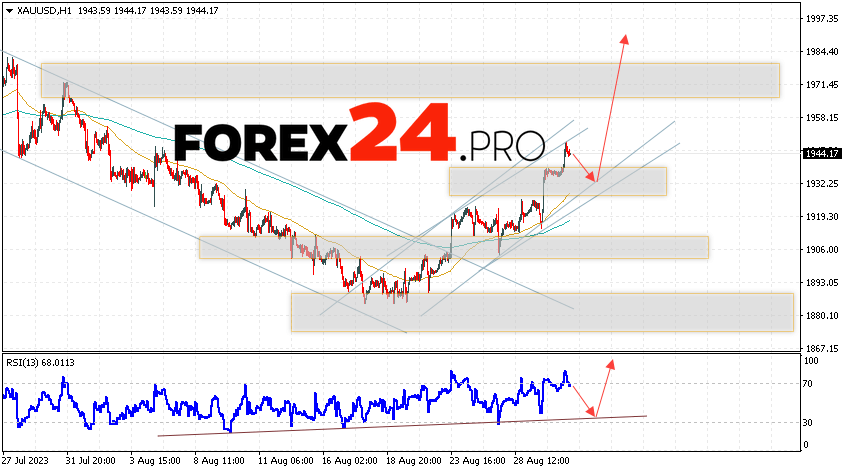 GOLD Forecast and analysis for September 1, 2023