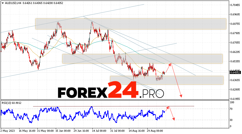 Australian Dollar Forecast for September 13, 2023