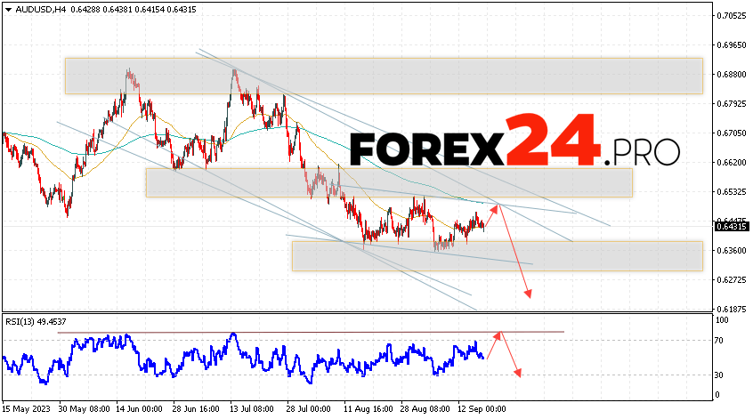 Australian Dollar Forecast for September 20, 2023