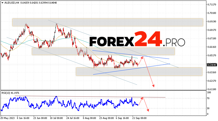 Australian Dollar Forecast for September 28, 2023