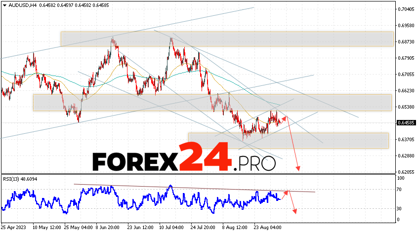 Australian Dollar Forecast for September 6, 2023