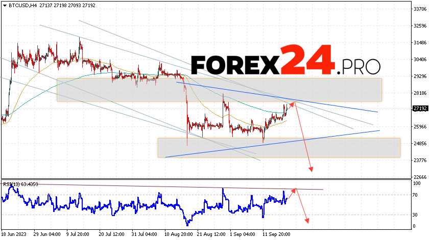 Bitcoin Forecast for September 21, 2023