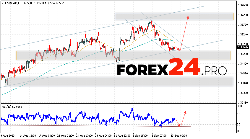 Canadian Dollar Forecast for September 14, 2023