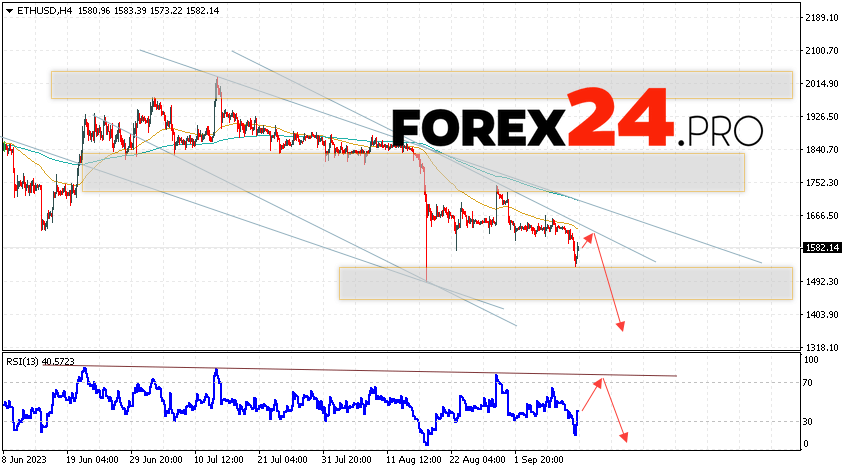 Ethereum Forecast for September 13, 2023
