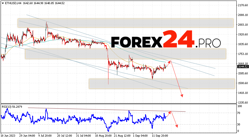 Ethereum Forecast for September 21, 2023