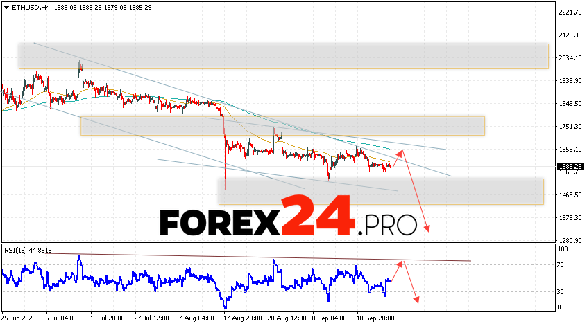 Ethereum Forecast for September 28, 2023