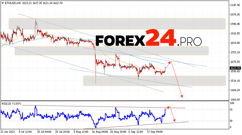 Ethereum Forecast for September 29, 2023