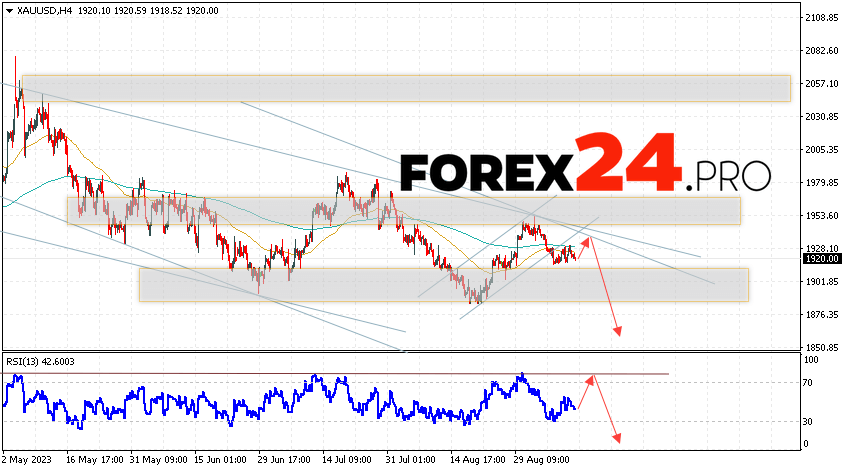 GOLD Forecast and analysis for September 13, 2023