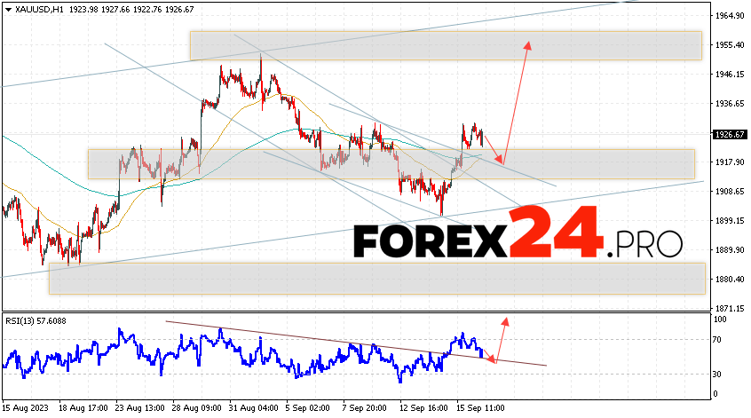 GOLD Forecast and analysis for September 20, 2023