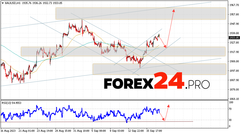 GOLD Forecast and analysis for September 21, 2023