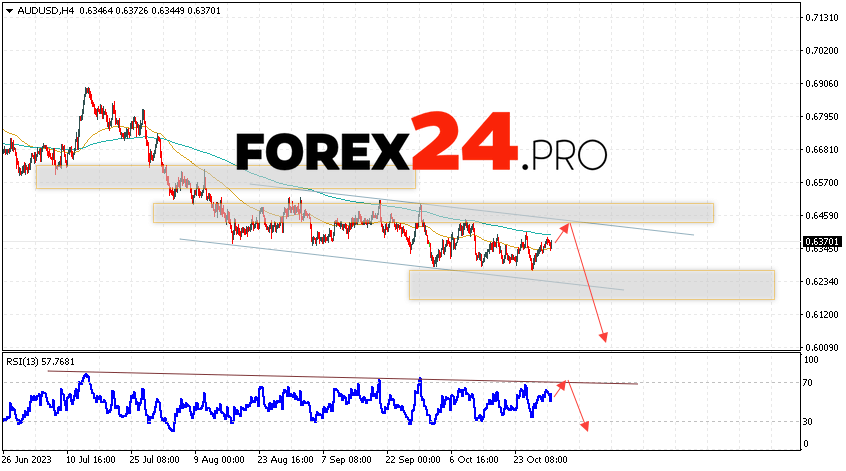 Australian Dollar Forecast for November 1, 2023