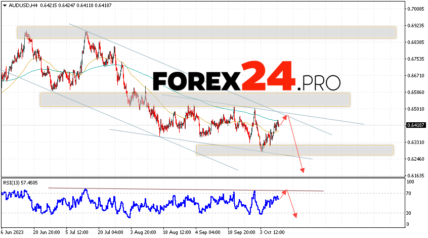 Australian Dollar Forecast for October 13, 2023