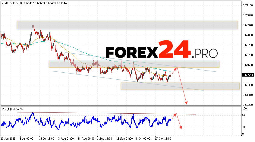 Australian Dollar Forecast for October 31, 2023