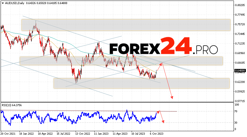 AUD/USD Forecast November 6 — 10, 2023