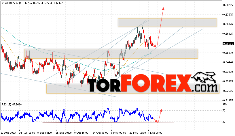 Australian Dollar Forecast for December 12, 2023