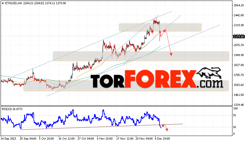 Ethereum Forecast for December 12, 2023