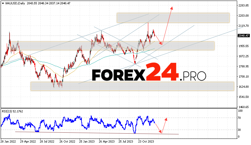 GOLD Forecast January 8 — 12, 2024