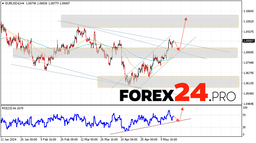 EUR/USD forecast Euro Dollar for May 21, 2024