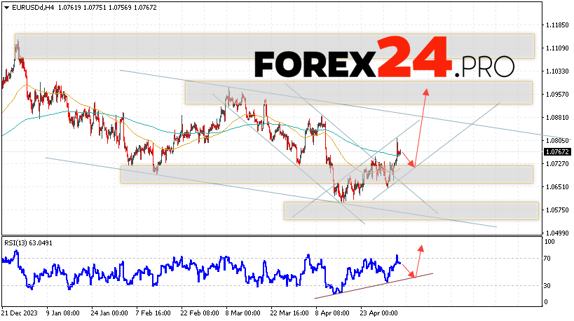 EUR/USD forecast Euro Dollar for May 7, 2024