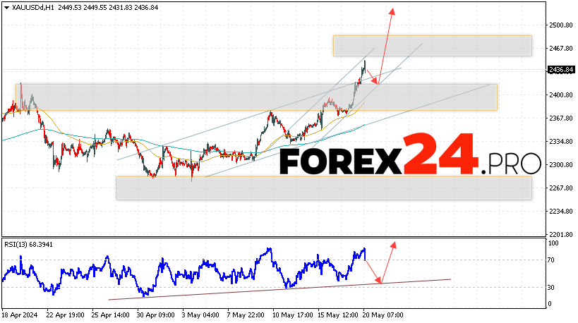 GOLD Forecast and analysis for May 21, 2024